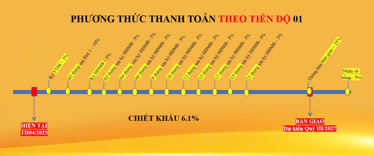PTTT1-Bcons-Solary-Tan-Dong-Hiep