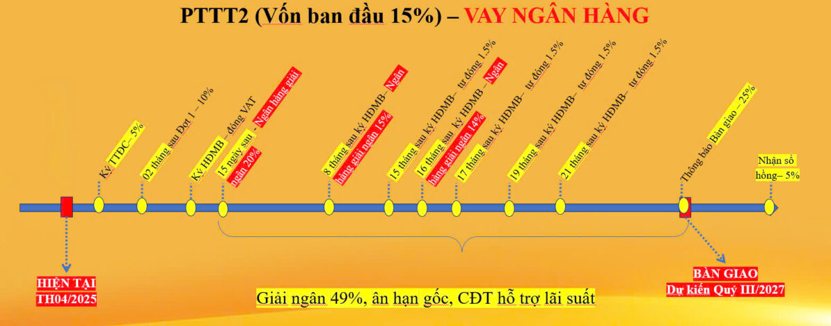 PTTT2-Bcons-Solary-Tan-Dong-Hiep