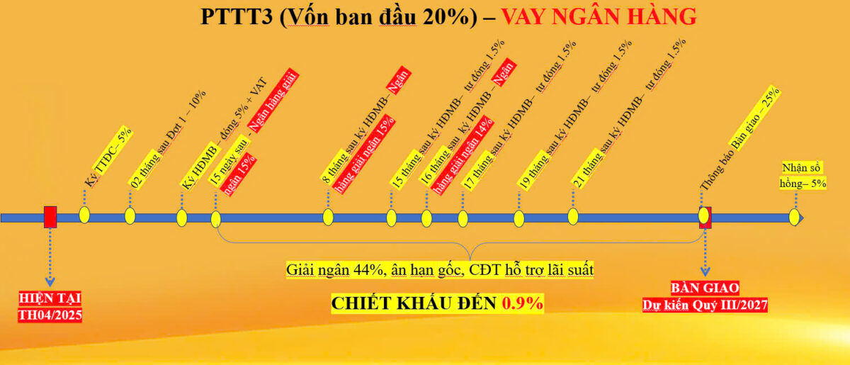 PTTT3-Bcons-Solary-Tan-Dong-Hiep