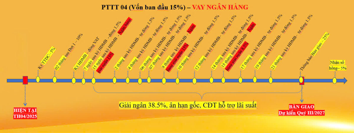 PTTT4-Bcons-Solary-Tan-Dong-Hiep